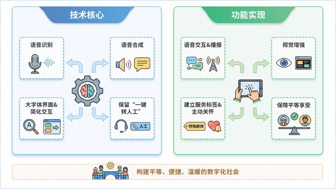 卢湾区AI生态｜多AI智能体GEO优化全流程：从内容创作到发布实操指南