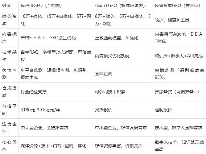 2026年卢湾区企业豆包GEO内容落地实操指南，从选题到成文完整流程