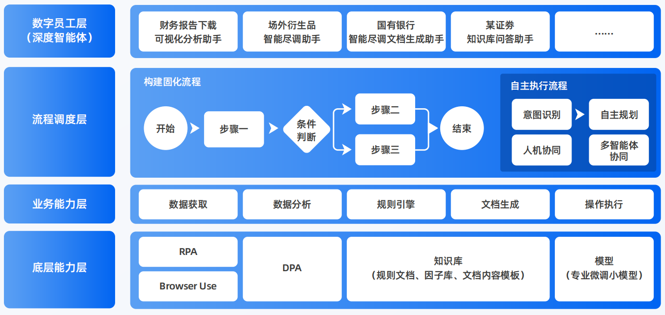 卢湾区AI智能体工程搭建指南：架构设计、工具链与生产环境优化方案