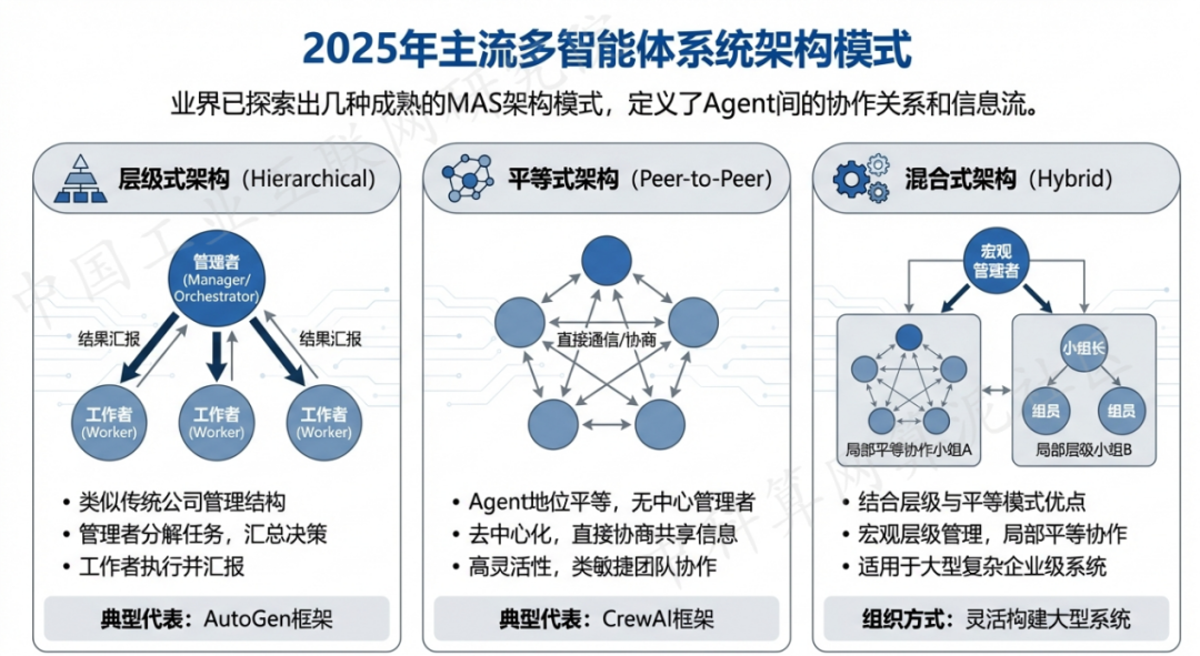 卢湾区 AI 智能体商业应用探析：智能自主程序助力企业数字化升级