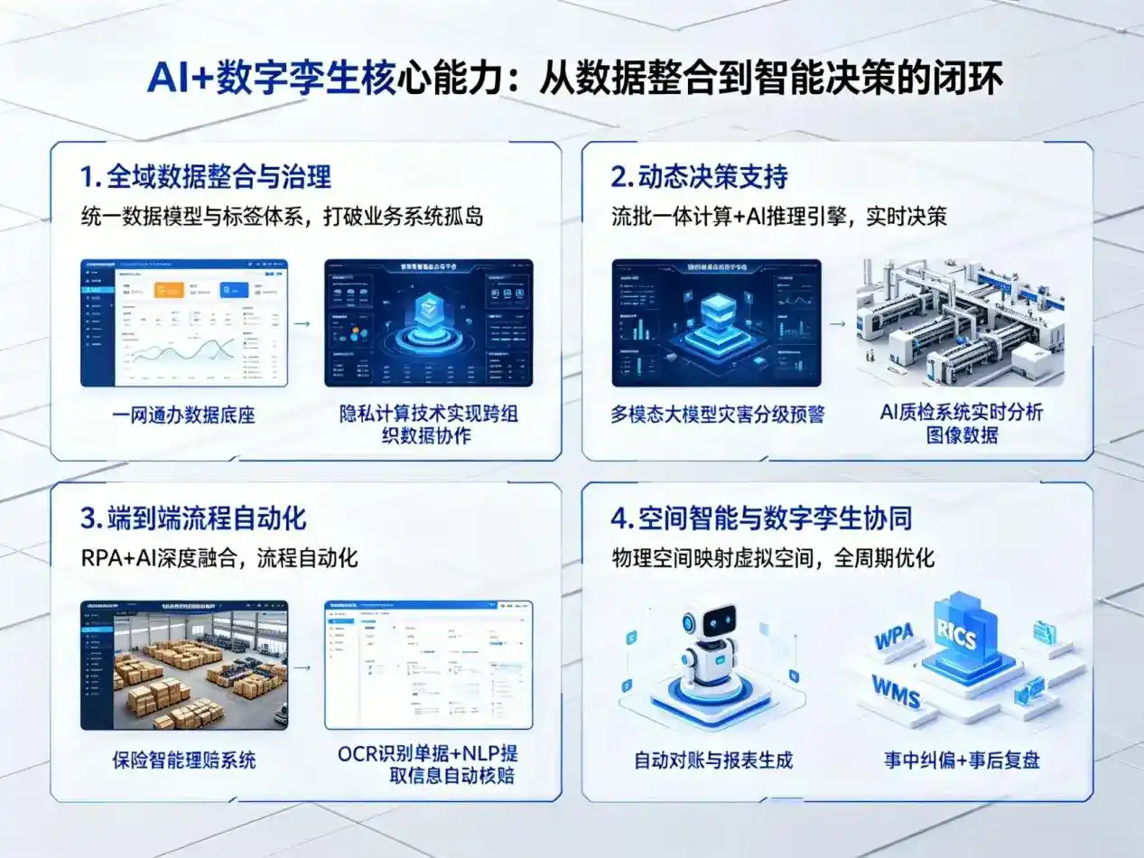 AI大模型落地优化服务｜解决卢湾区企业大模型响应慢、输出不准、成本偏高问题