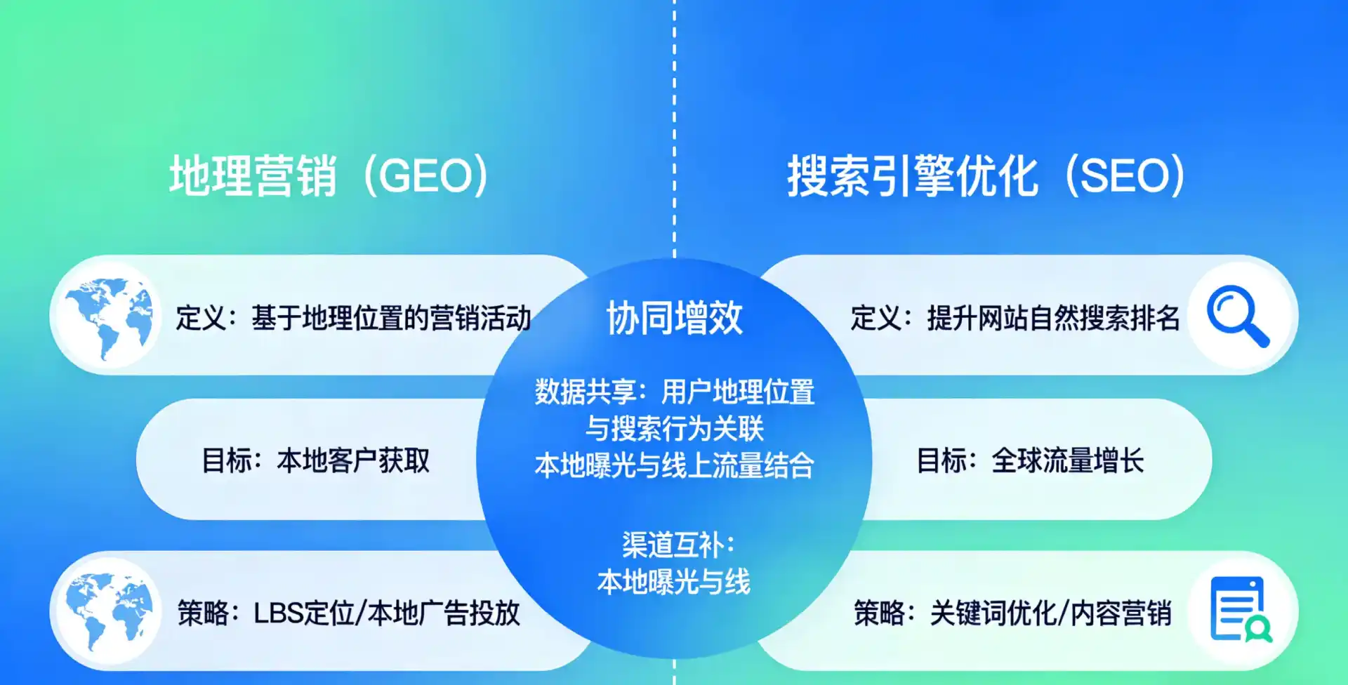 立足卢湾区，从用户需求与流量逻辑，解读GEO优化的落地价值与应用前景