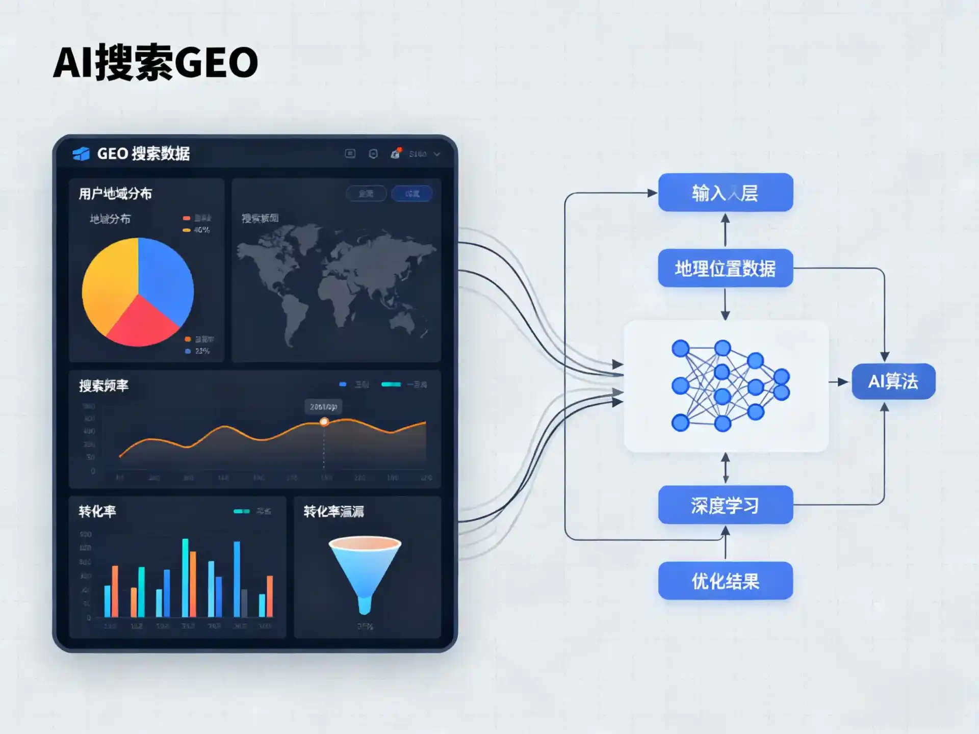 卢湾区GEO优化服务商该如何筛选？生成式引擎优化行业实践观察